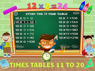 Stundentafel II