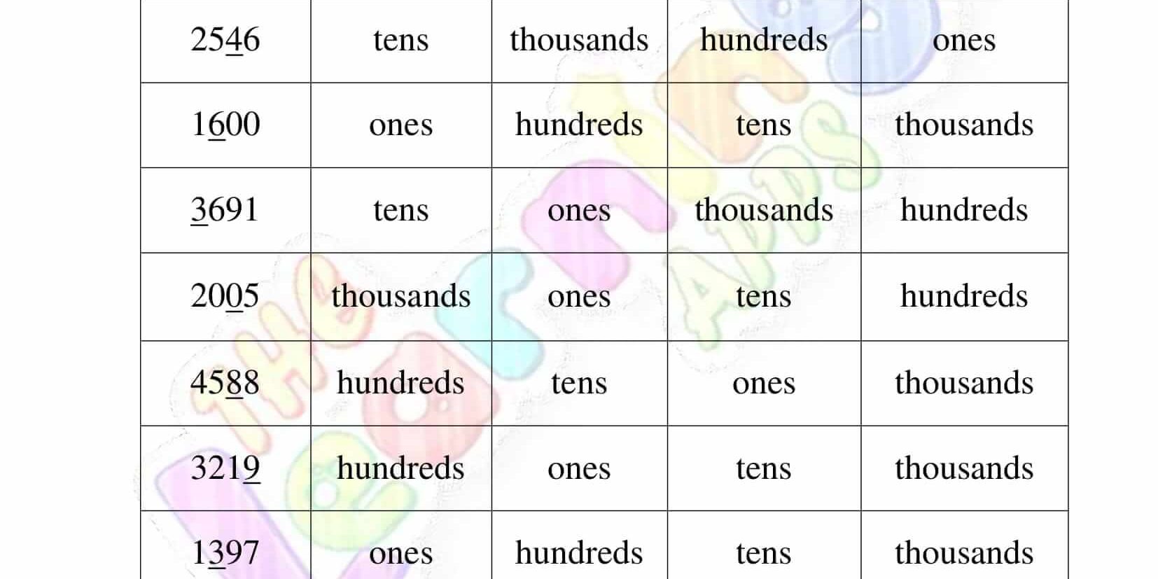 ใบงานค่าสถานที่สำหรับชั้นประถมศึกษาปีที่ 04 XNUMX