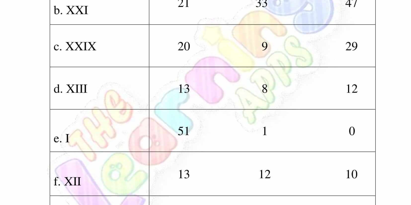 Roman Numerals – Grade 2 – Activity 4 Roman Numerals - Grade 2 - Activity 4