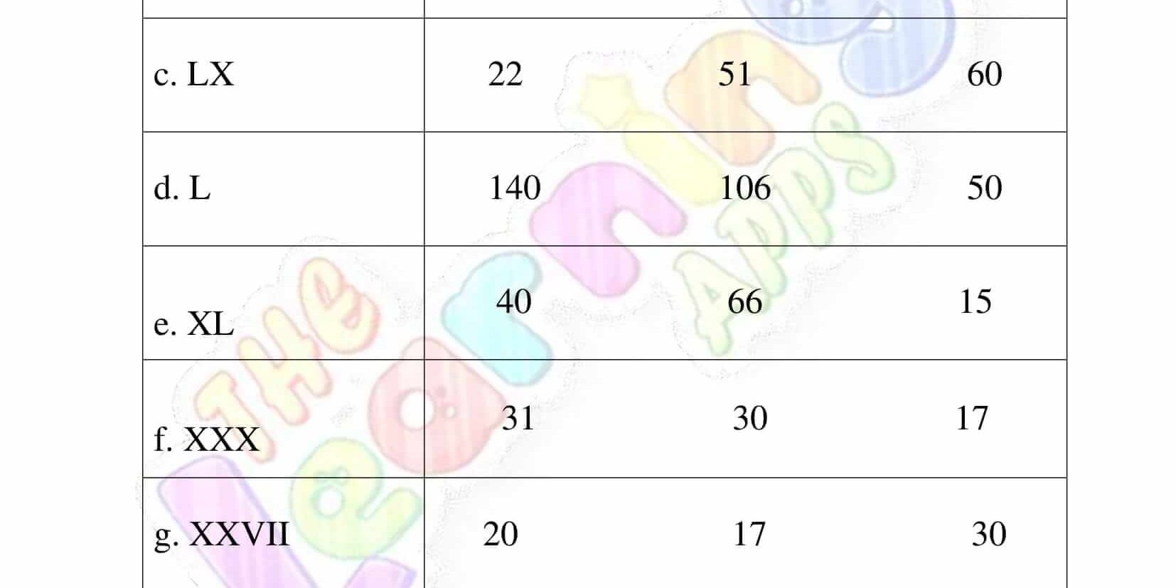 Roman Numerals – Grade 3 – Activity 4 Roman Numerals - Grade 3 - Activity 4