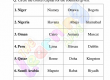 Countries-and-Their-Capitals-Worksheets-for-Grade-3-Activity-7