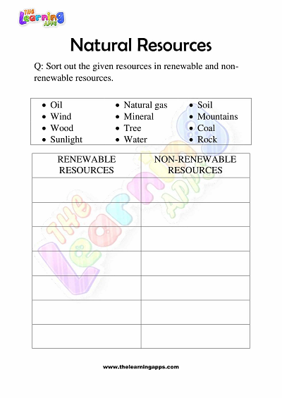 Natural-Resources-Worksheets-for-Grade 3-Activity-4